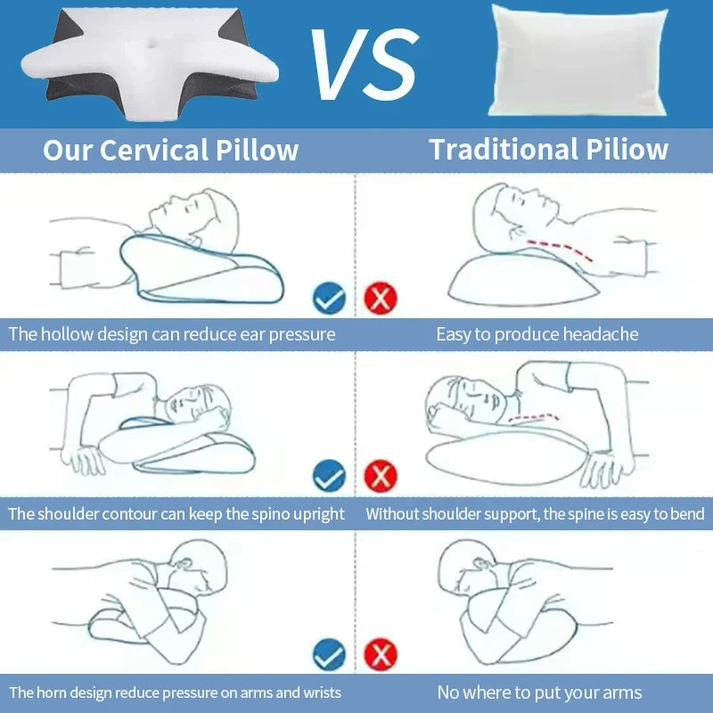 Almohada Ortopédica Cervical